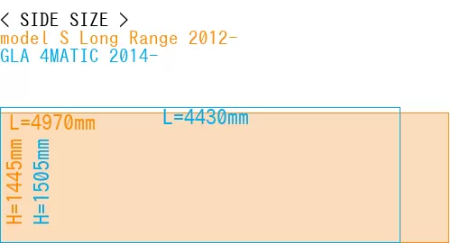 #model S Long Range 2012- + GLA 4MATIC 2014-